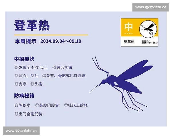 全球气候变化背景下登革热传播风险与防控策略研究